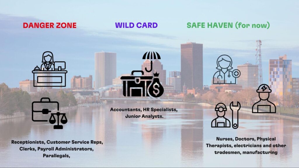categories of jobs - safe or dangerous from AI impact